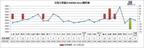 唐山限产加严，铁矿期货大跌近3%，钢价何去何从？