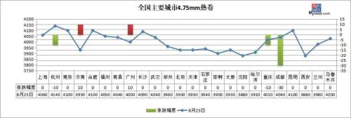 唐山限产加严，铁矿期货大跌近3%，钢价何去何从？