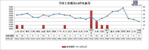 唐山限产加严，铁矿期货大跌近3%，钢价何去何从？