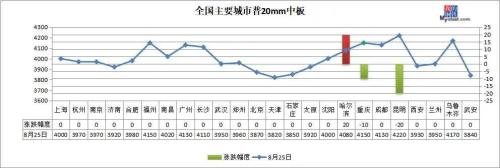 唐山限产加严，铁矿期货大跌近3%，钢价何去何从？