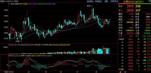 中美贸易谈判回稳,豆粕是否压力继续?