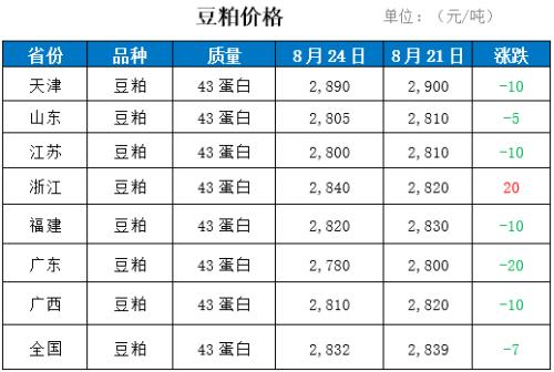 中美贸易谈判回稳,豆粕是否压力继续?