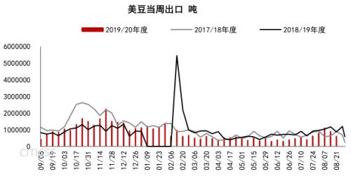 中美贸易谈判回稳,豆粕是否压力继续?