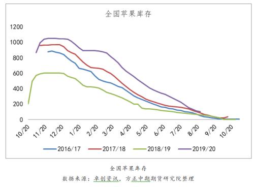 【苹果】基本面未出现实质变化 期价反弹难以持续