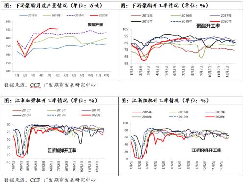 MEG8月供需良好, 但投产预期抑制反弹空间