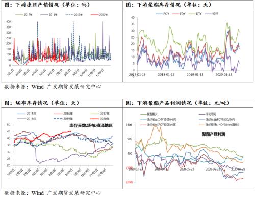 MEG8月供需良好, 但投产预期抑制反弹空间