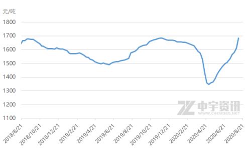 【纯碱】市场稳中向好，价格或将上浮