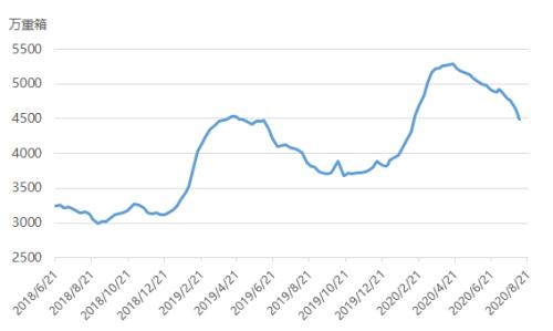 【纯碱】市场稳中向好，价格或将上浮