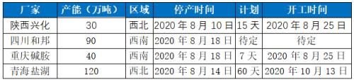 纯碱：短期延续反弹，中期有待确认【点石成金】