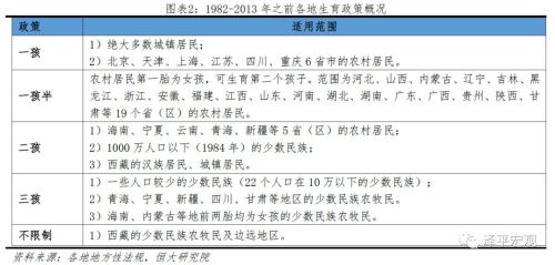 中国生育报告2020