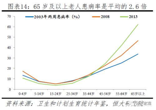 中国生育报告2020