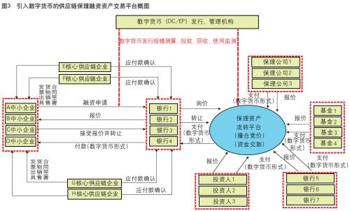 《中国金融》｜供应链保理数字货币应用平台预研