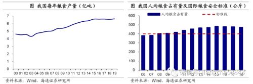 涨价的粮食，会是下一个“口罩”吗？
