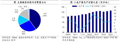 涨价的粮食，会是下一个“口罩”吗？