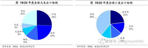 涨价的粮食，会是下一个“口罩”吗？