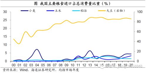 涨价的粮食，会是下一个“口罩”吗？