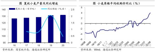 涨价的粮食，会是下一个“口罩”吗？