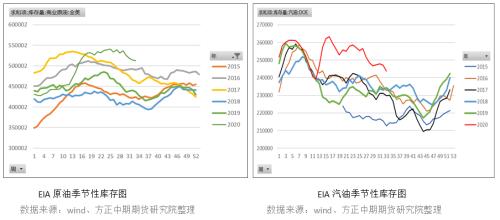 【燃料油】飓风助攻 燃料油或开启新阶段