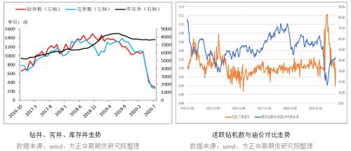 【燃料油】飓风助攻 燃料油或开启新阶段