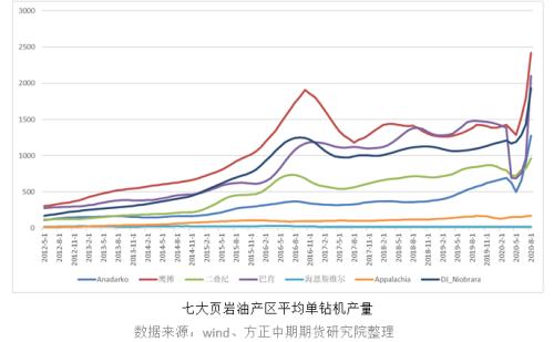 【燃料油】飓风助攻 燃料油或开启新阶段