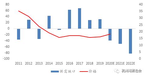 白银疯涨，还能继续做多吗？