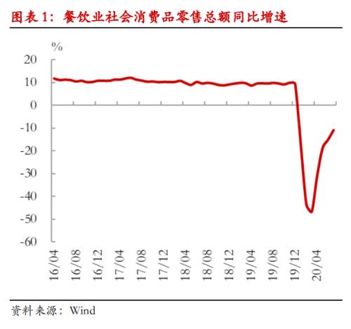 【 热点报告——LPG】金九银十临近，秋冬旺季可期