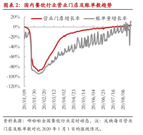 【 热点报告——LPG】金九银十临近，秋冬旺季可期