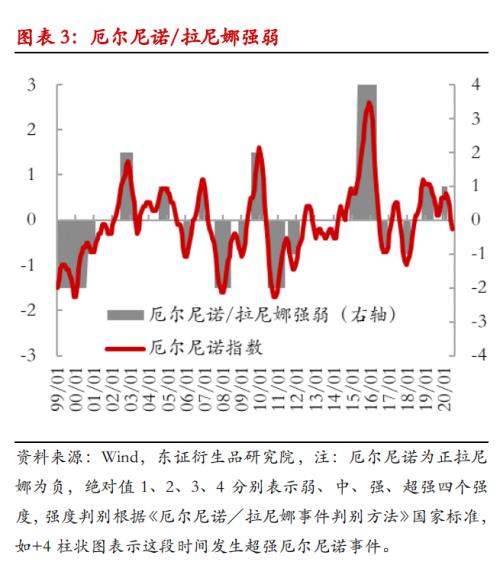 【 热点报告——LPG】金九银十临近，秋冬旺季可期