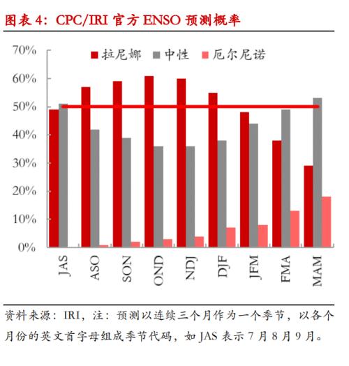 【 热点报告——LPG】金九银十临近，秋冬旺季可期