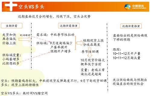 【中粮视点】鸡蛋：空头VS多头 熬时间VS赌空间