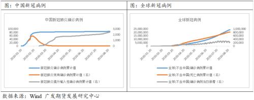 铝价或转为外强内弱，需关注后期供应压力