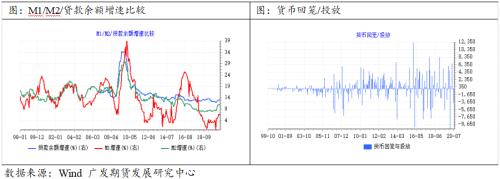 铝价或转为外强内弱，需关注后期供应压力
