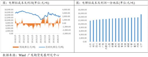铝价或转为外强内弱，需关注后期供应压力