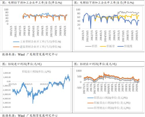 铝价或转为外强内弱，需关注后期供应压力