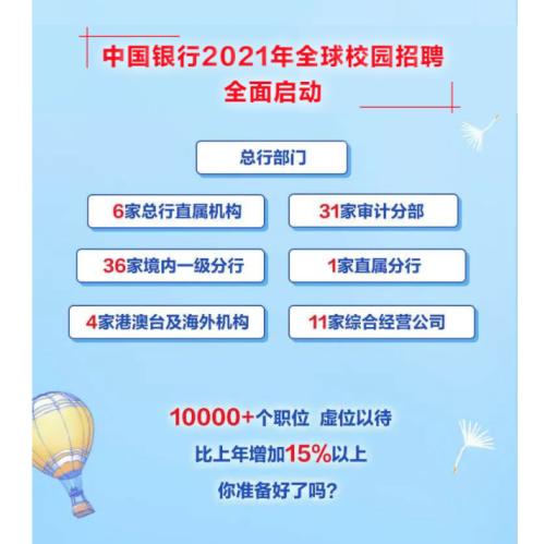 “史上最难就业季”！国有行放大招：工行招聘1.8万人、建行1.6万人、中行1万人…