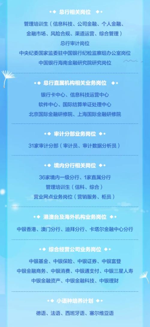 “史上最难就业季”！国有行放大招：工行招聘1.8万人、建行1.6万人、中行1万人…