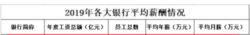 “史上最难就业季”！国有行放大招：工行招聘1.8万人、建行1.6万人、中行1万人…
