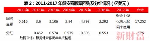 20亿收购陷滑铁卢！哈药三度混改无法逆转颓势，还要加码近60亿收购美国保健品巨头？
