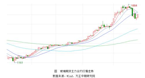 全国赛和全球赛参赛账户数均创新高 期货频道 金融界