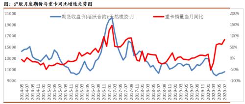 沪胶期价节节攀高,强势能否持续?