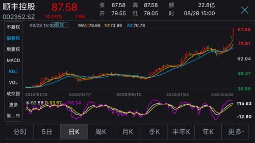 股票涨停怎么发朋友圈 one_20200830085623504.jpg