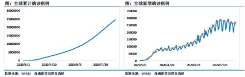 飓风扰动未改国际油价盘局，SC开始修复贴水