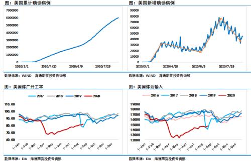 飓风扰动未改国际油价盘局，SC开始修复贴水
