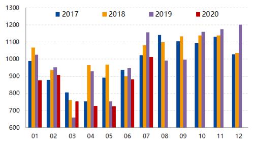 RU与NR套利窗口打开【点石成金】