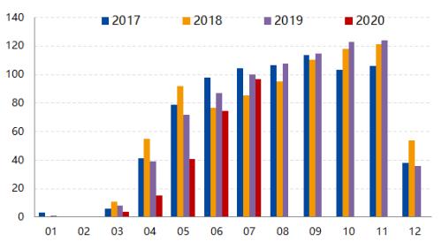 RU与NR套利窗口打开【点石成金】