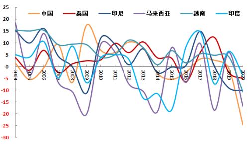 RU与NR套利窗口打开【点石成金】
