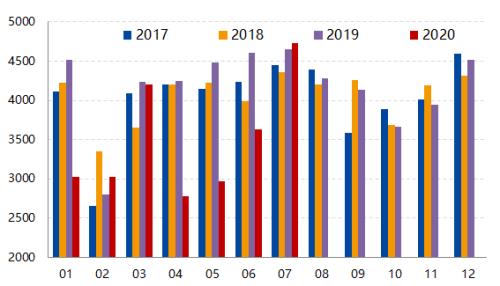 RU与NR套利窗口打开【点石成金】