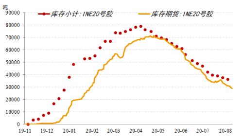 RU与NR套利窗口打开【点石成金】