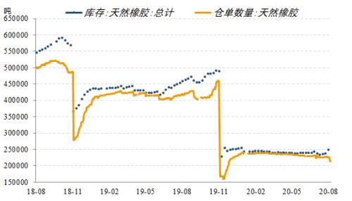 RU与NR套利窗口打开【点石成金】