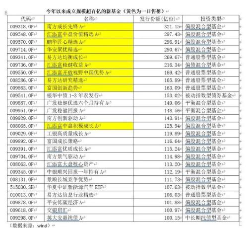 基金销售迎来重大调整！基金的时代了来了